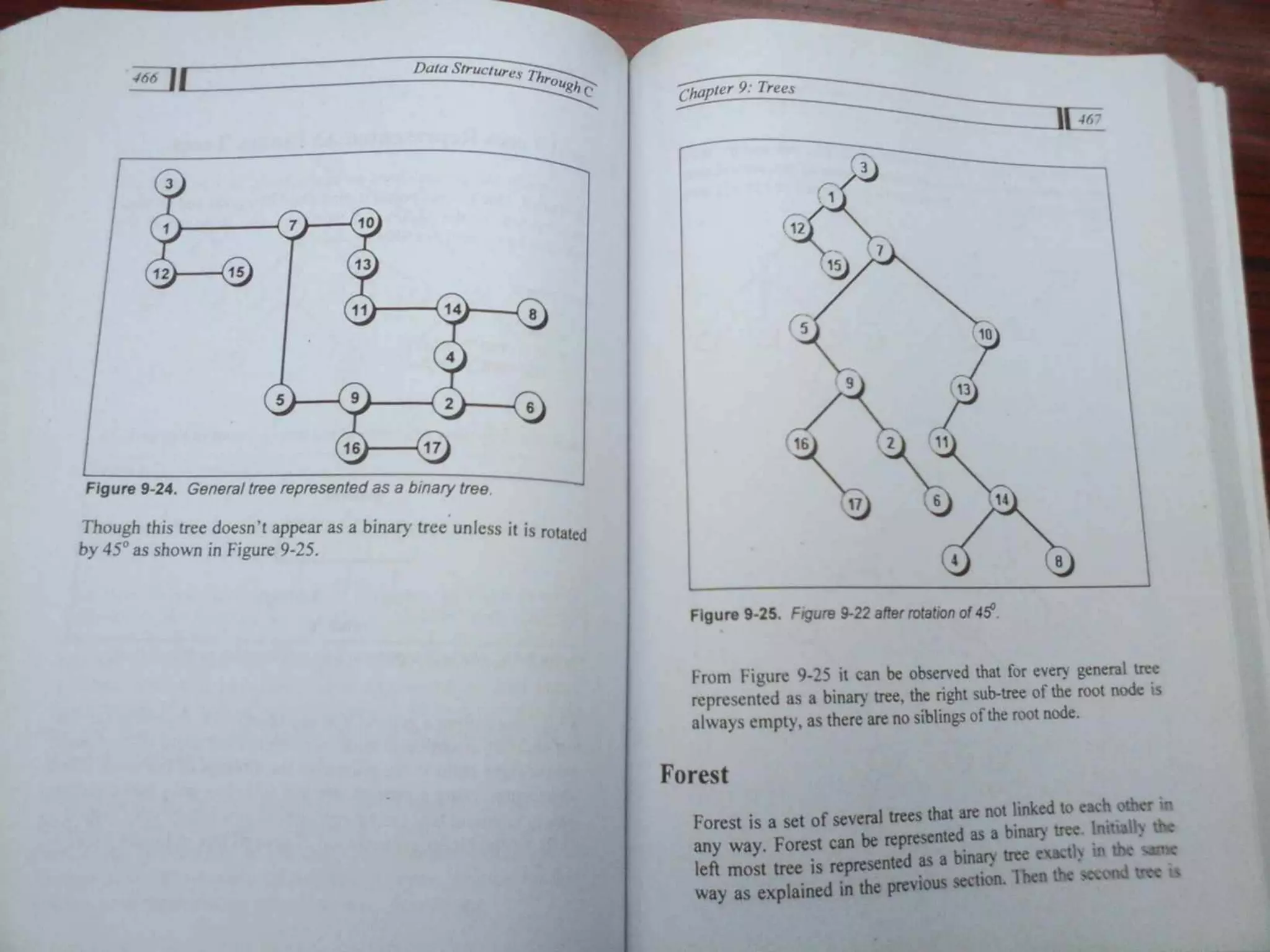 Data Structures Through C-Yashavant Kanetkar (1).pdf