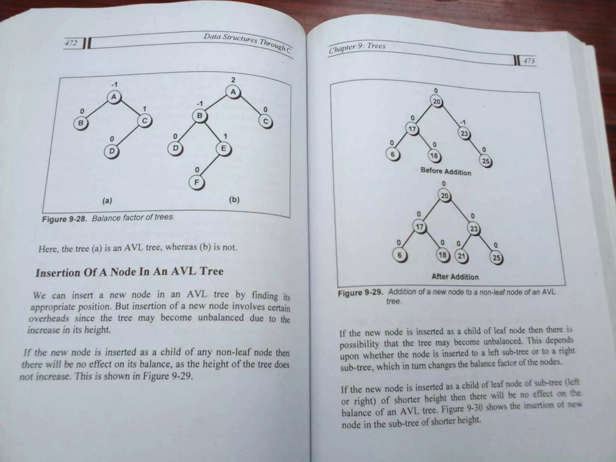 Data Structures Through C-Yashavant Kanetkar (1).pdf