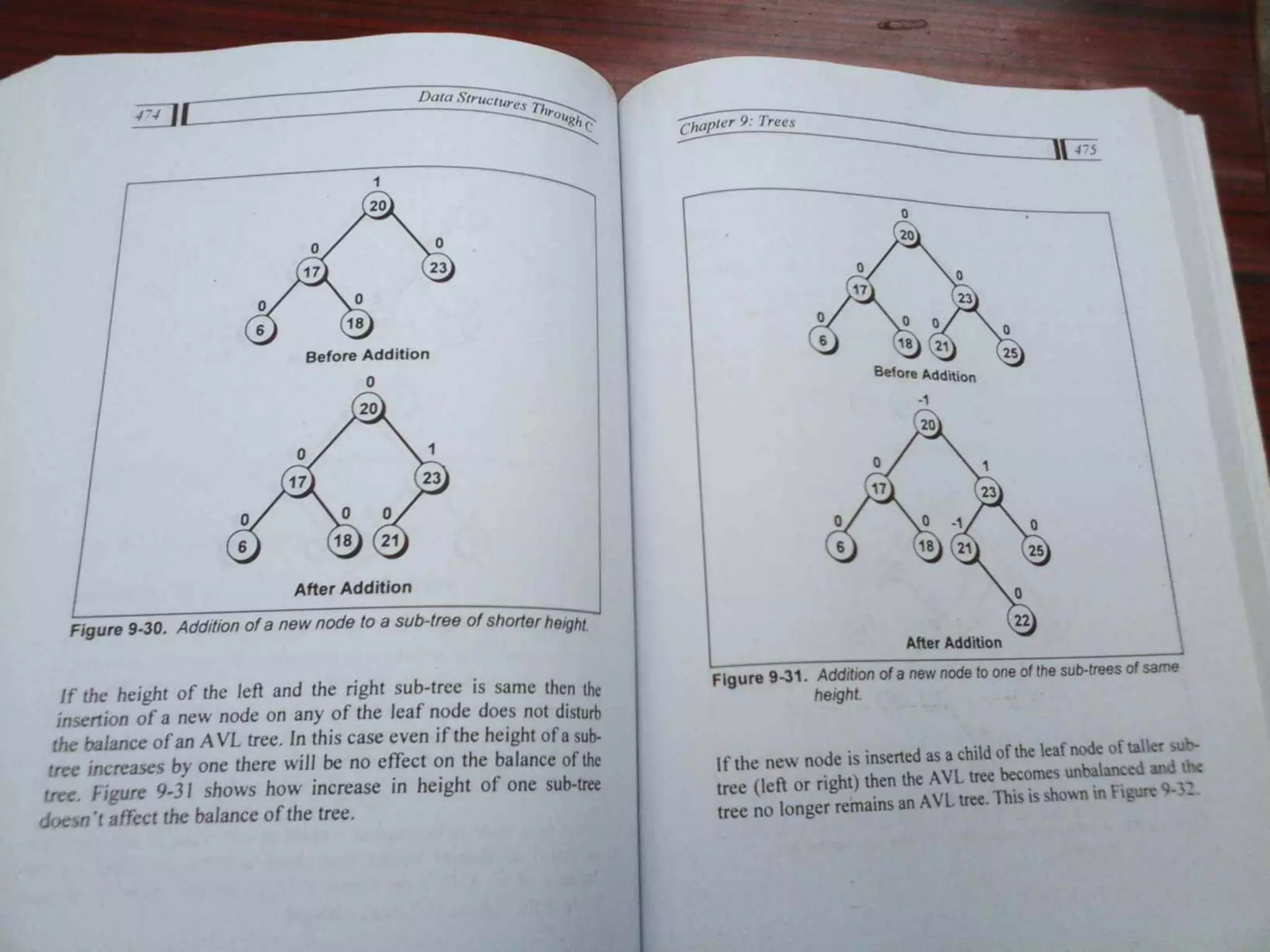 Data Structures Through C-Yashavant Kanetkar (1).pdf