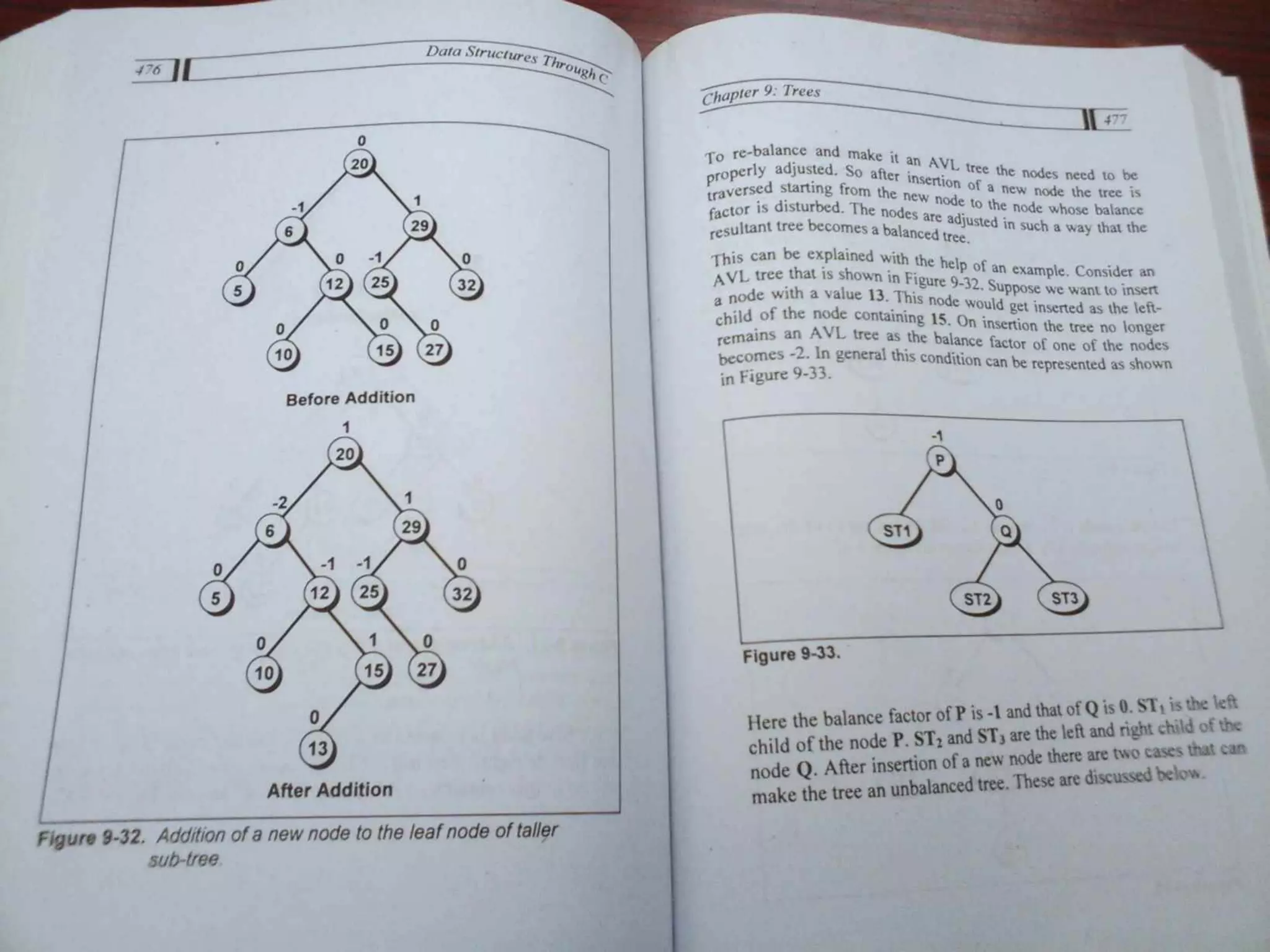 Data Structures Through C-Yashavant Kanetkar (1).pdf
