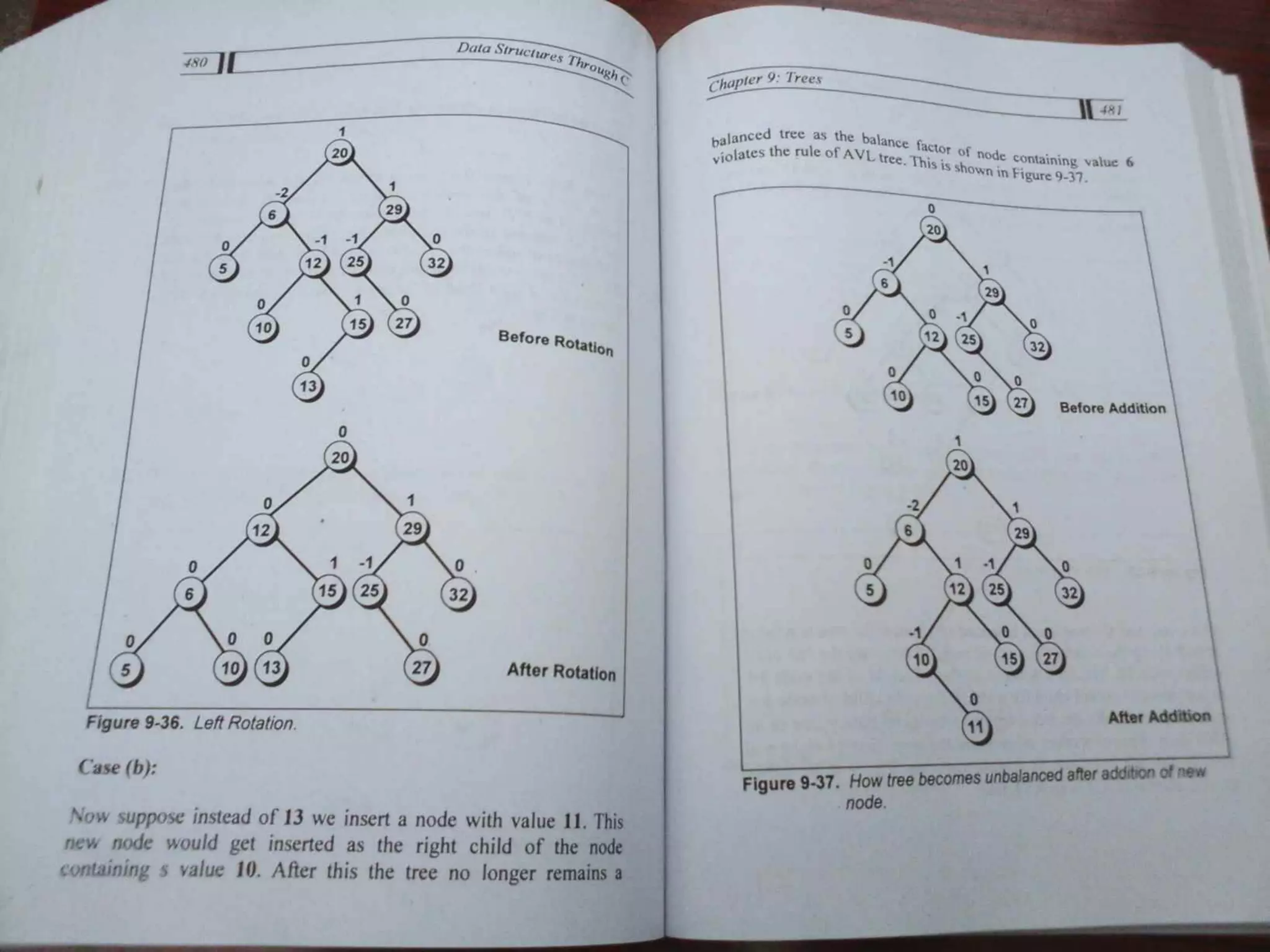 Data Structures Through C-Yashavant Kanetkar (1).pdf