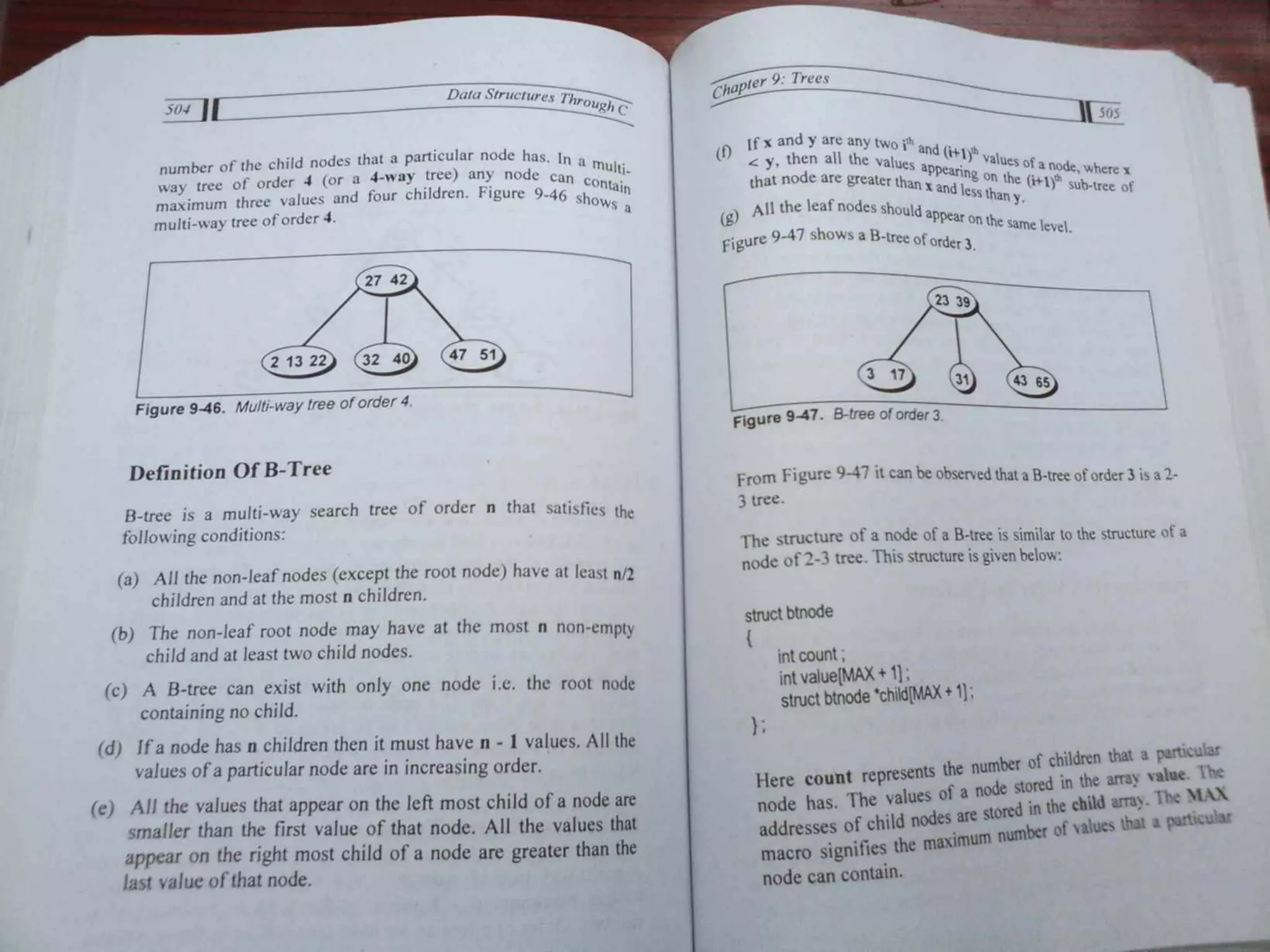 Data Structures Through C-Yashavant Kanetkar (1).pdf