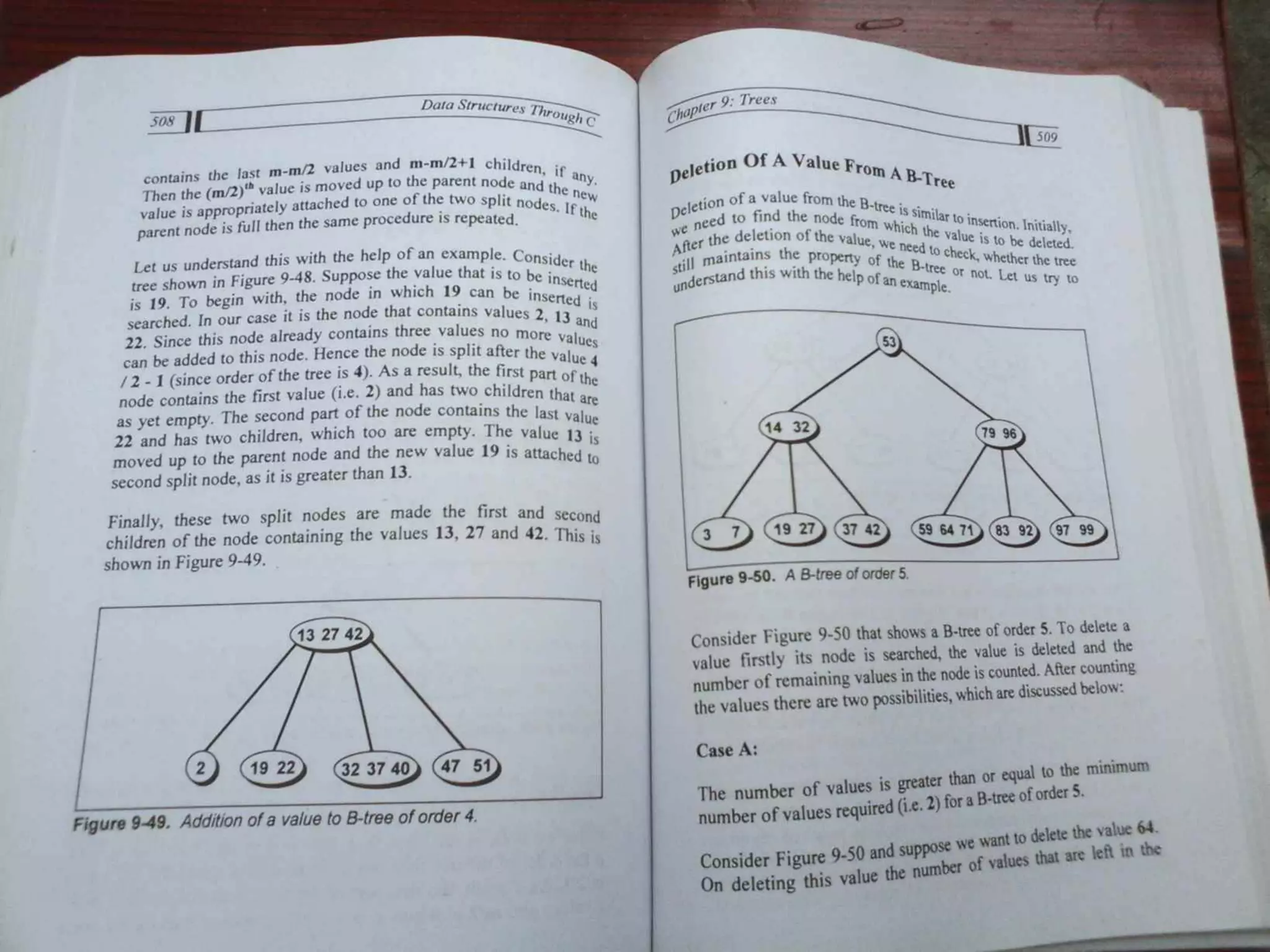 Data Structures Through C-Yashavant Kanetkar (1).pdf