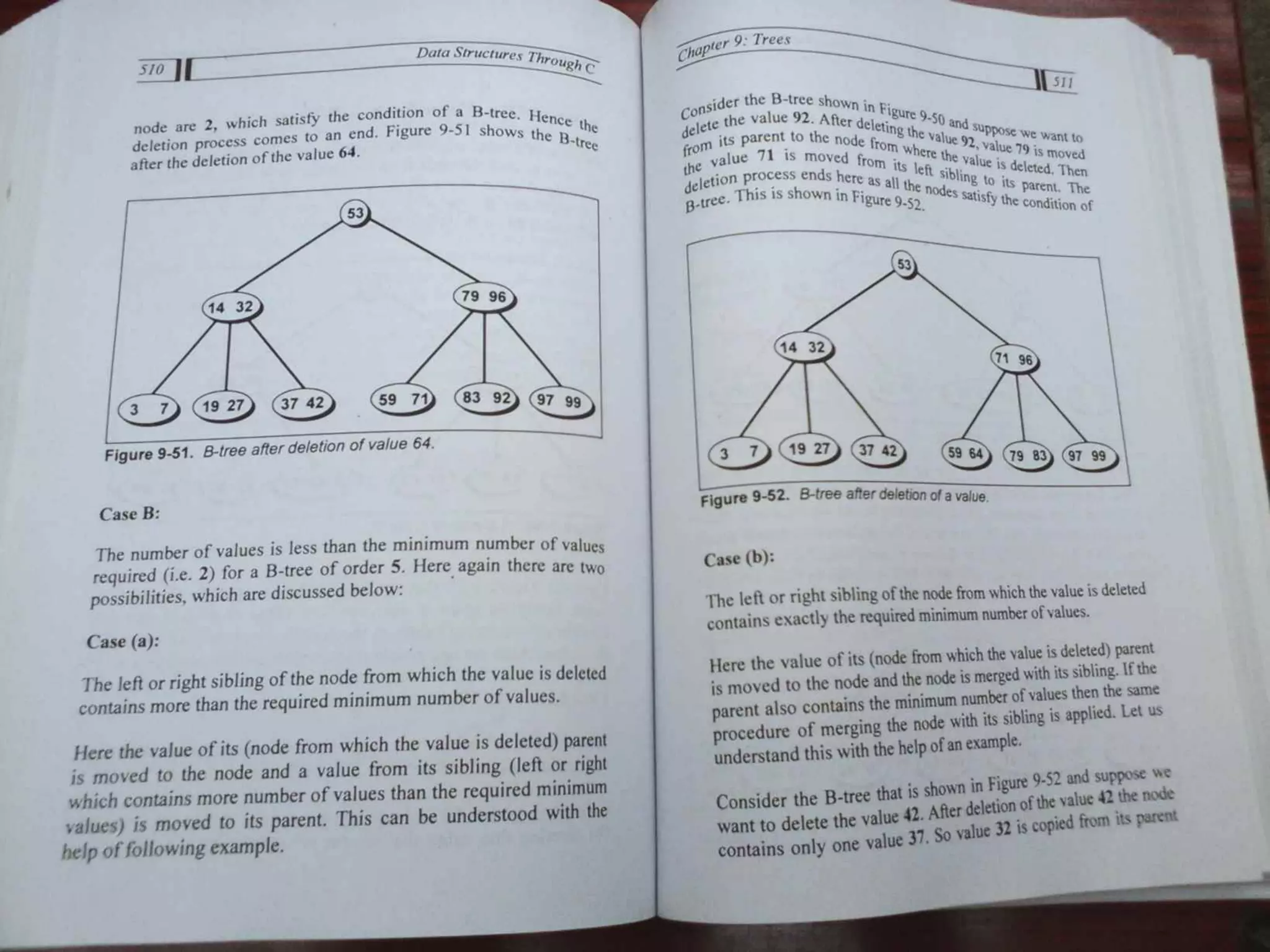 Data Structures Through C-Yashavant Kanetkar (1).pdf