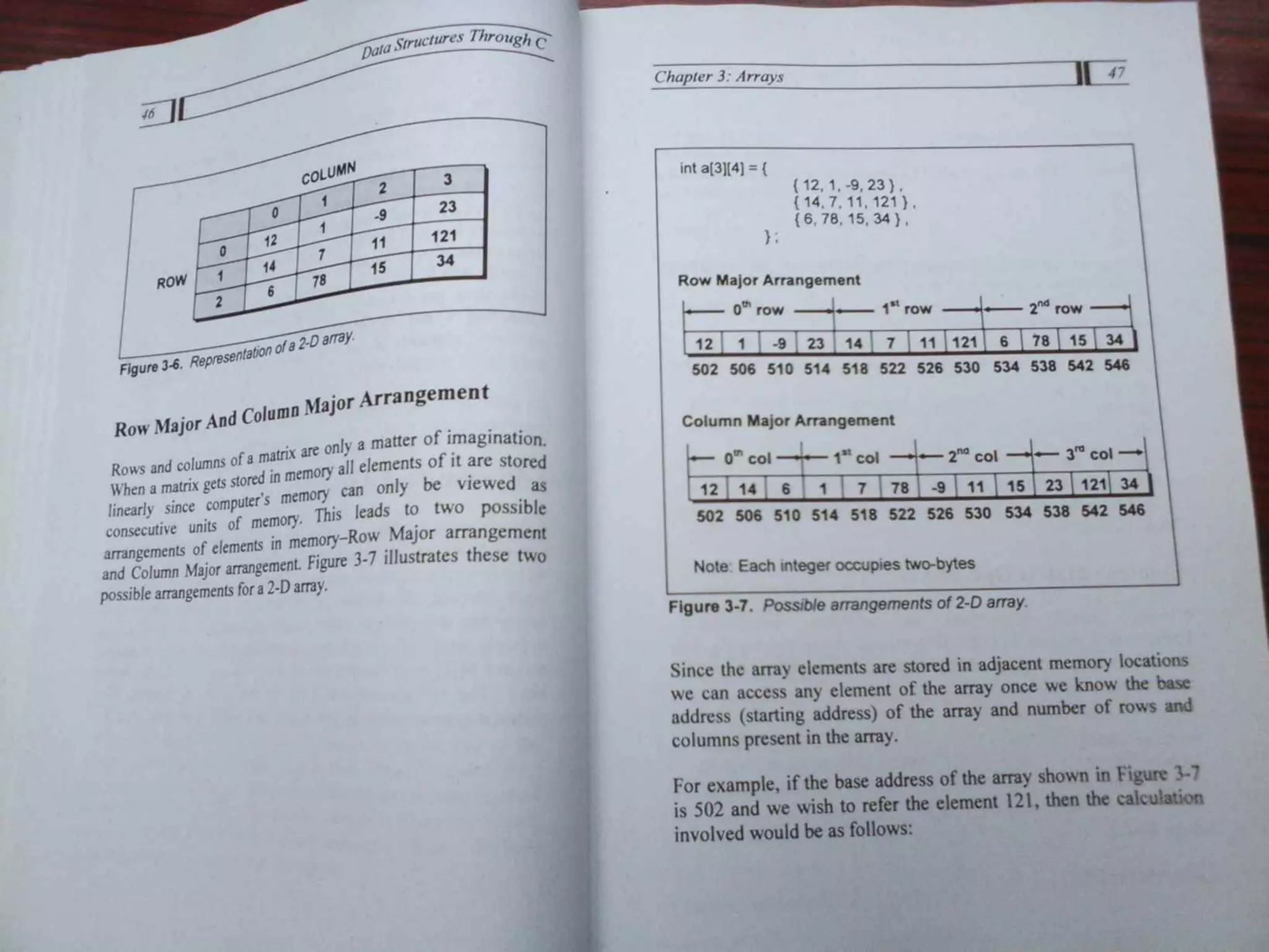 Data Structures Through C-Yashavant Kanetkar (1).pdf