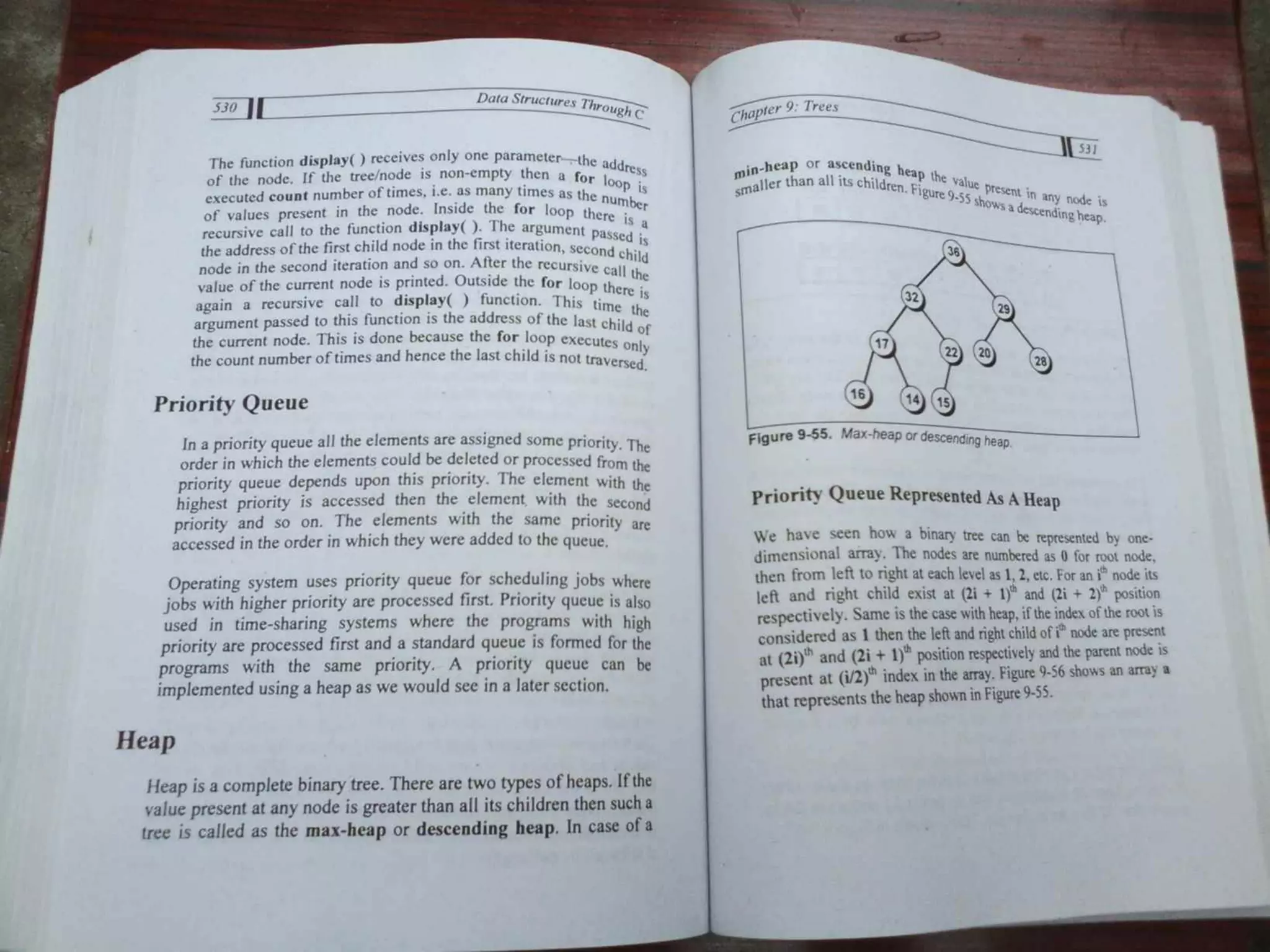 Data Structures Through C-Yashavant Kanetkar (1).pdf