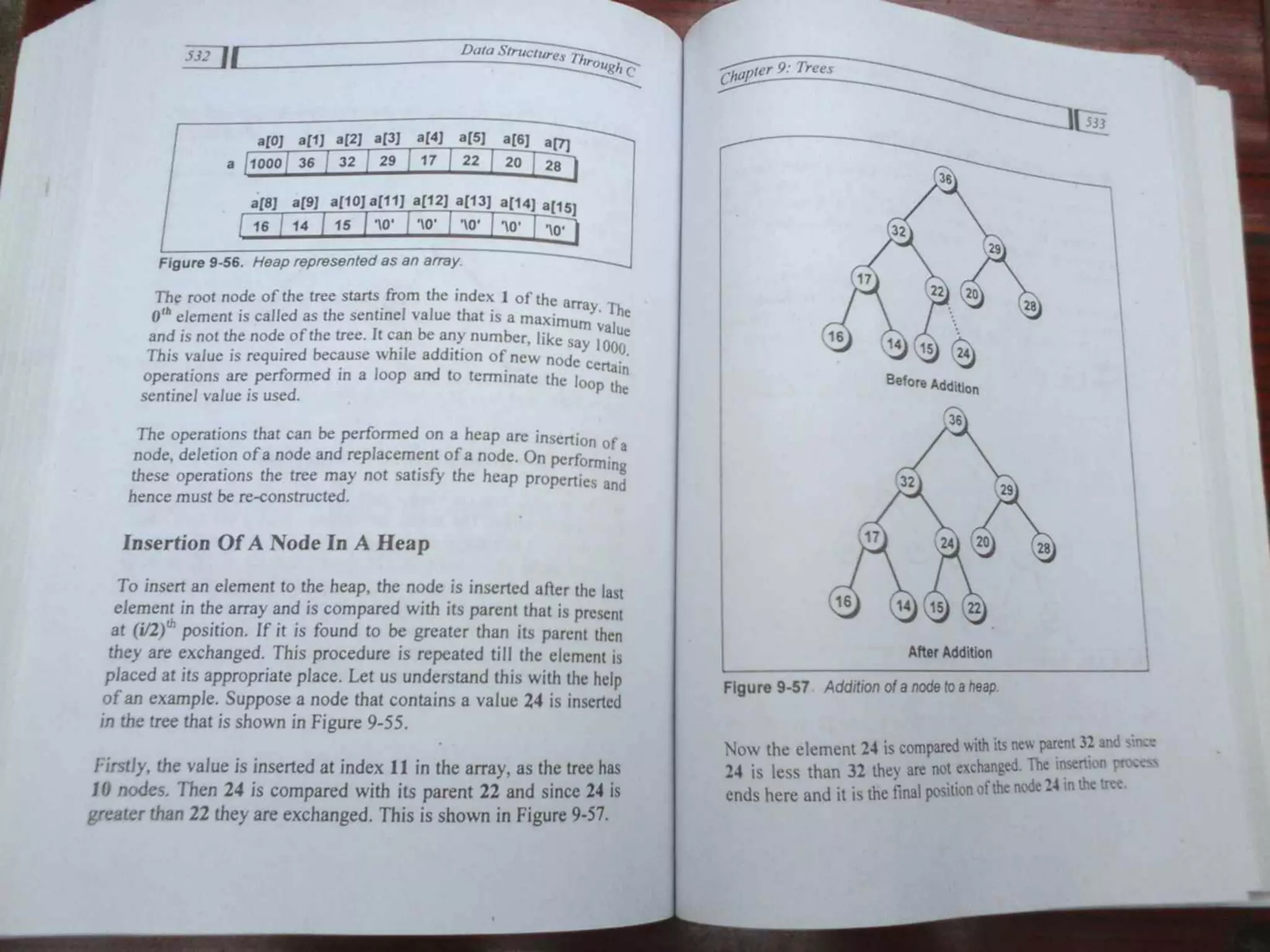Data Structures Through C-Yashavant Kanetkar (1).pdf
