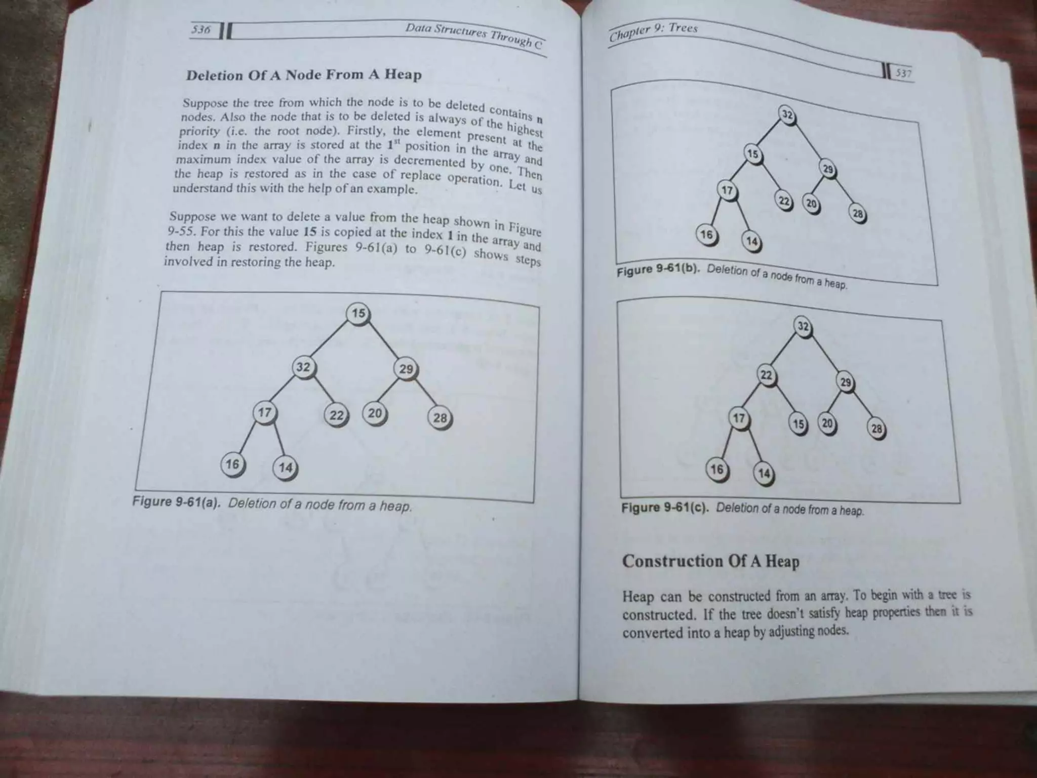 Data Structures Through C-Yashavant Kanetkar (1).pdf
