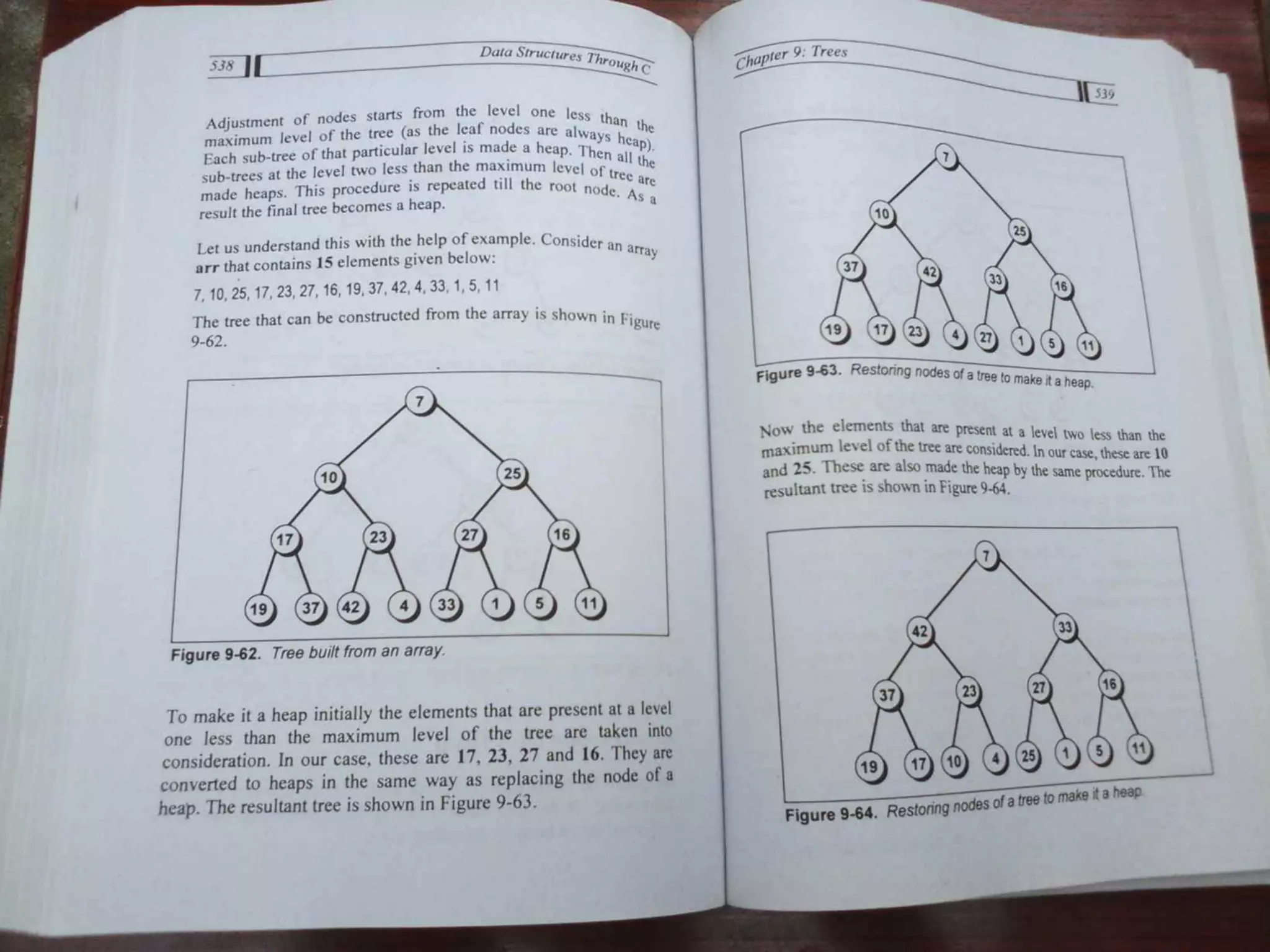 Data Structures Through C-Yashavant Kanetkar (1).pdf