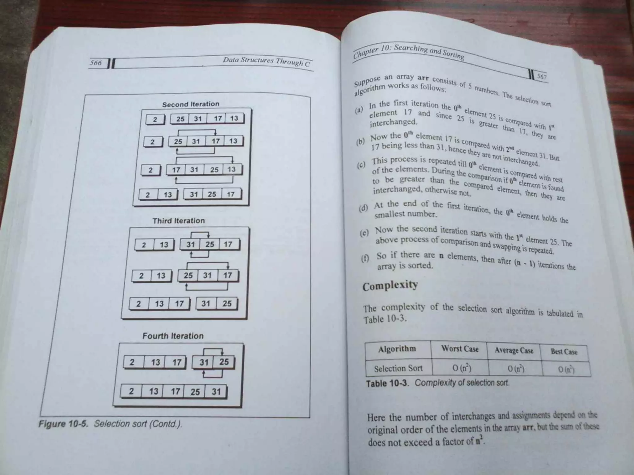 Data Structures Through C-Yashavant Kanetkar (1).pdf