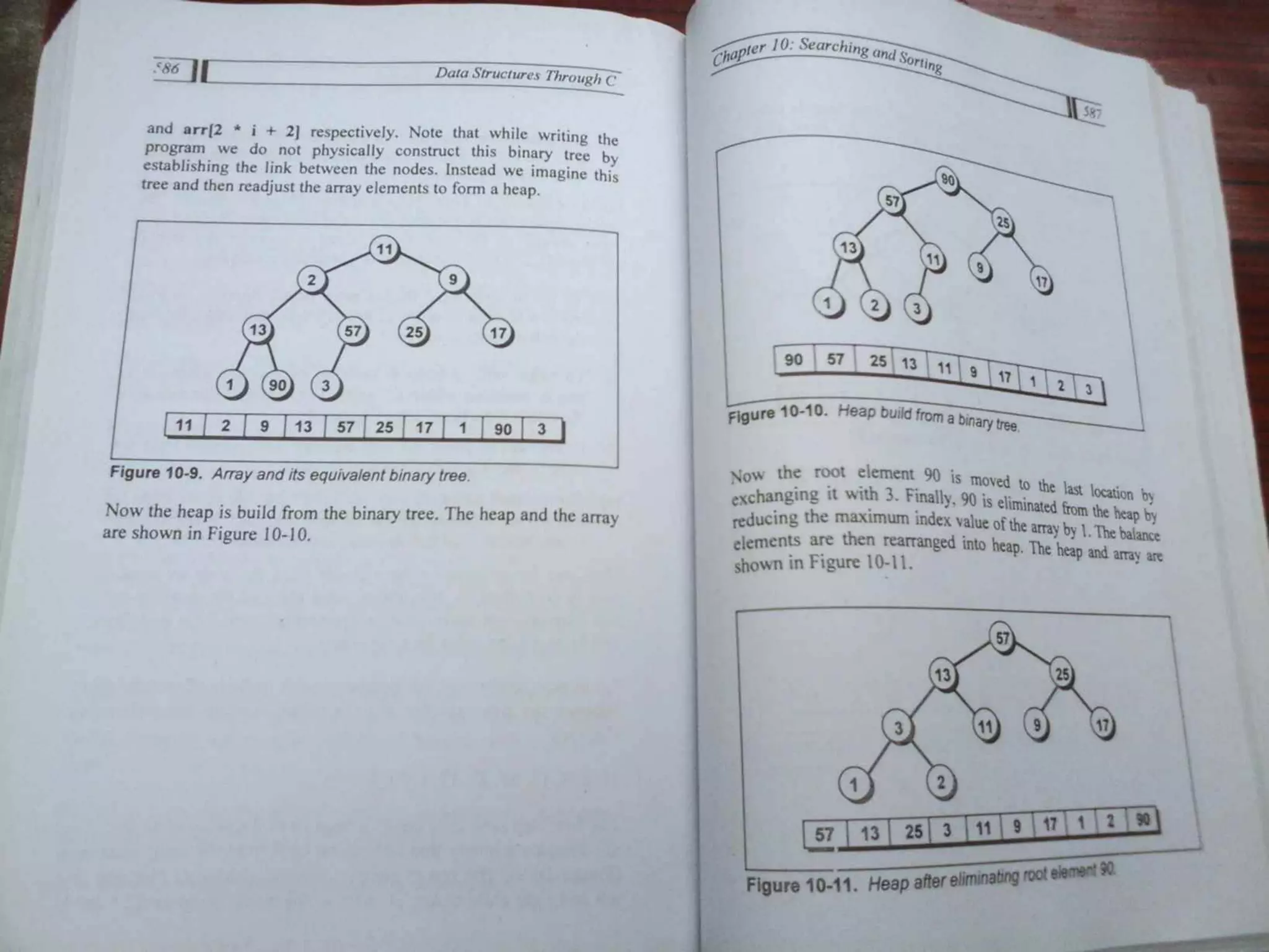 Data Structures Through C-Yashavant Kanetkar (1).pdf