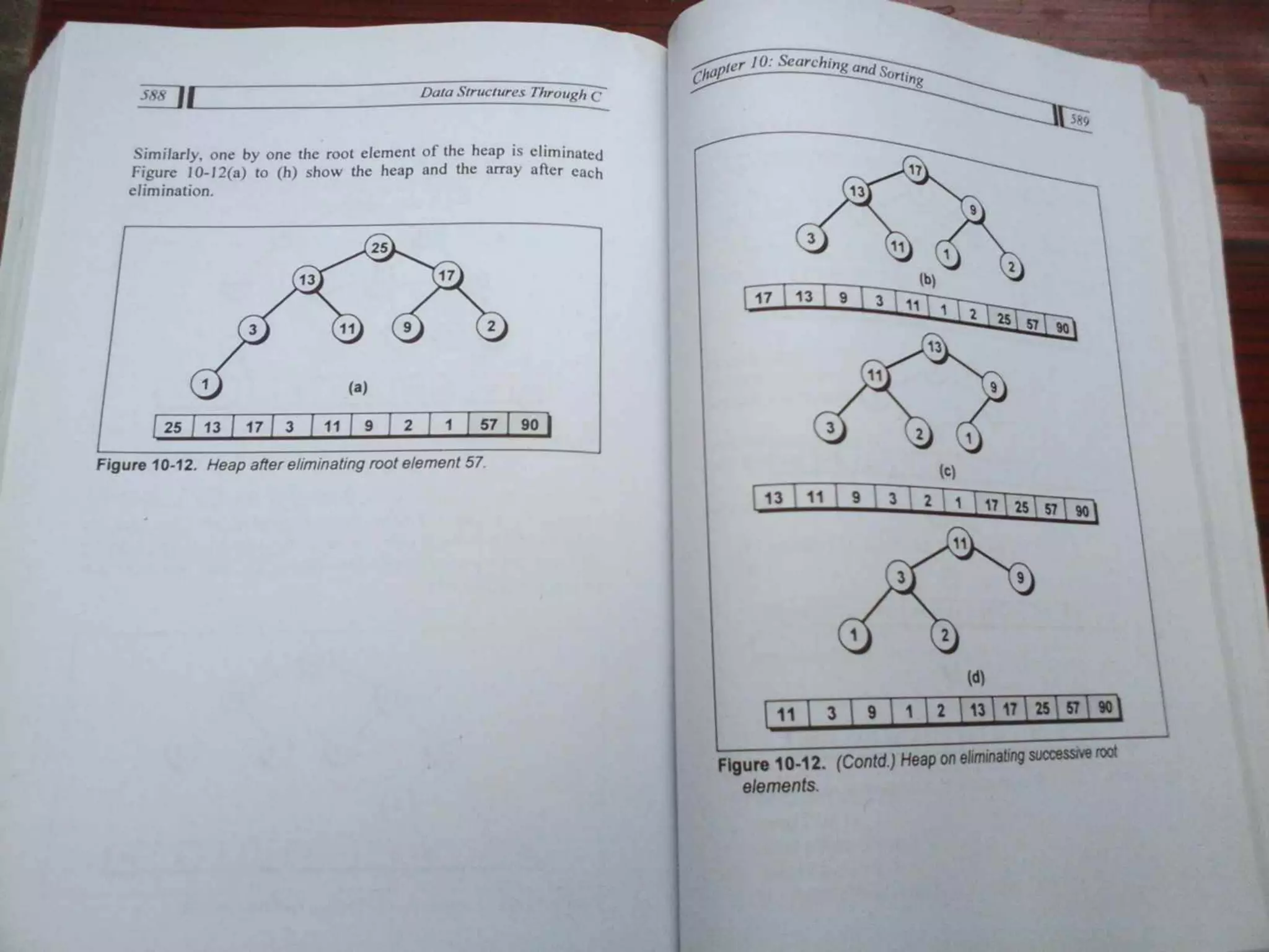 Data Structures Through C-Yashavant Kanetkar (1).pdf