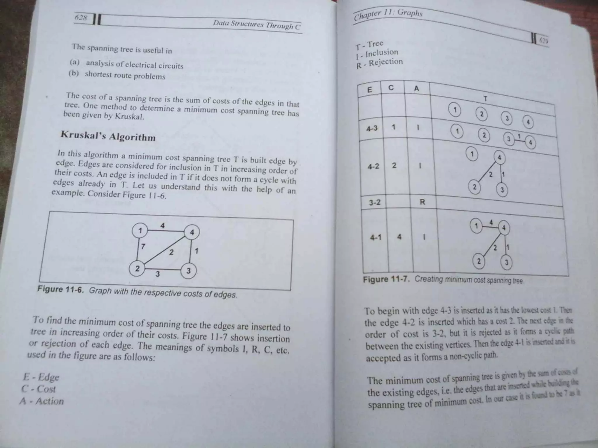 Data Structures Through C-Yashavant Kanetkar (1).pdf