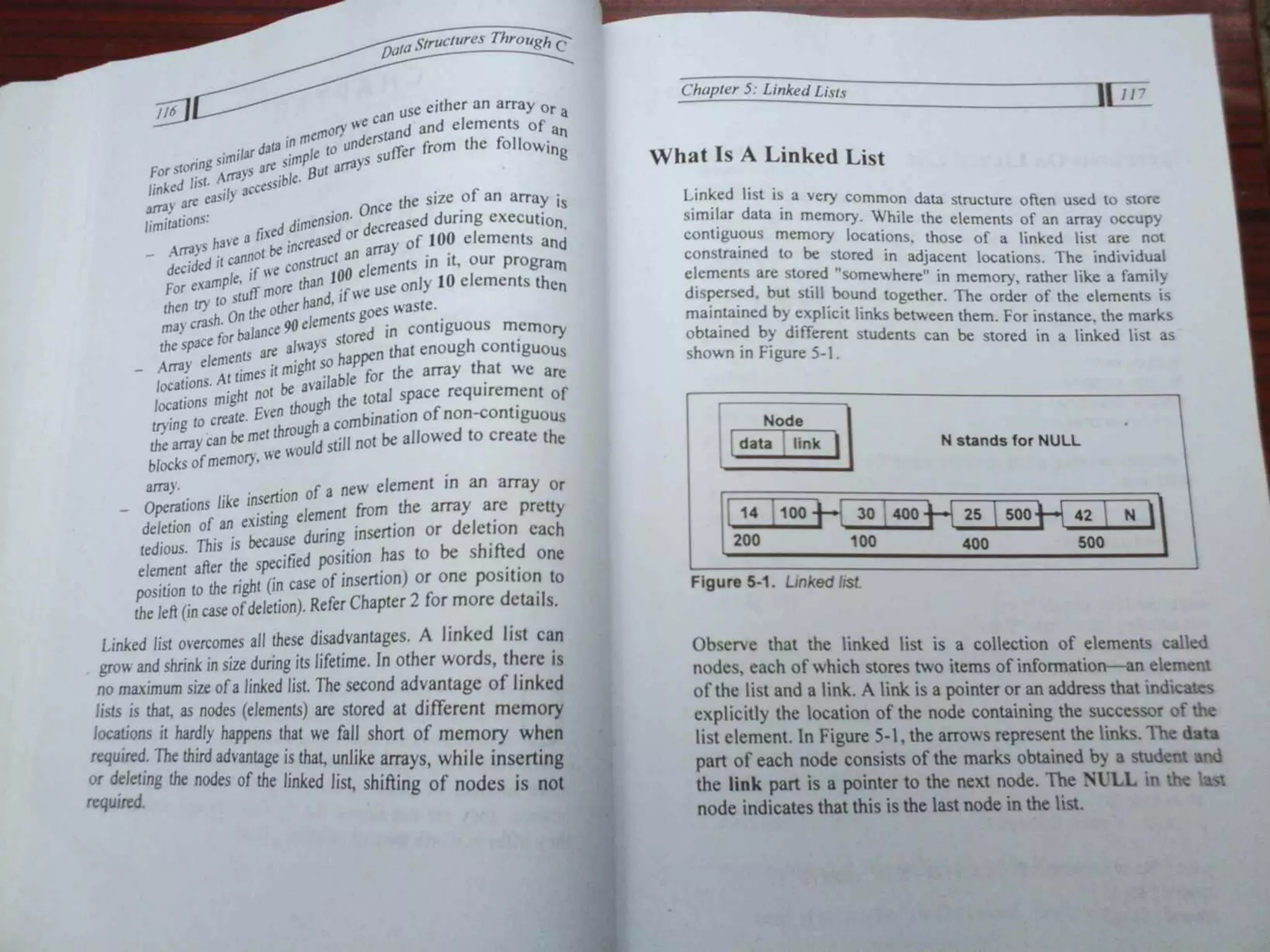 Data Structures Through C-Yashavant Kanetkar (1).pdf