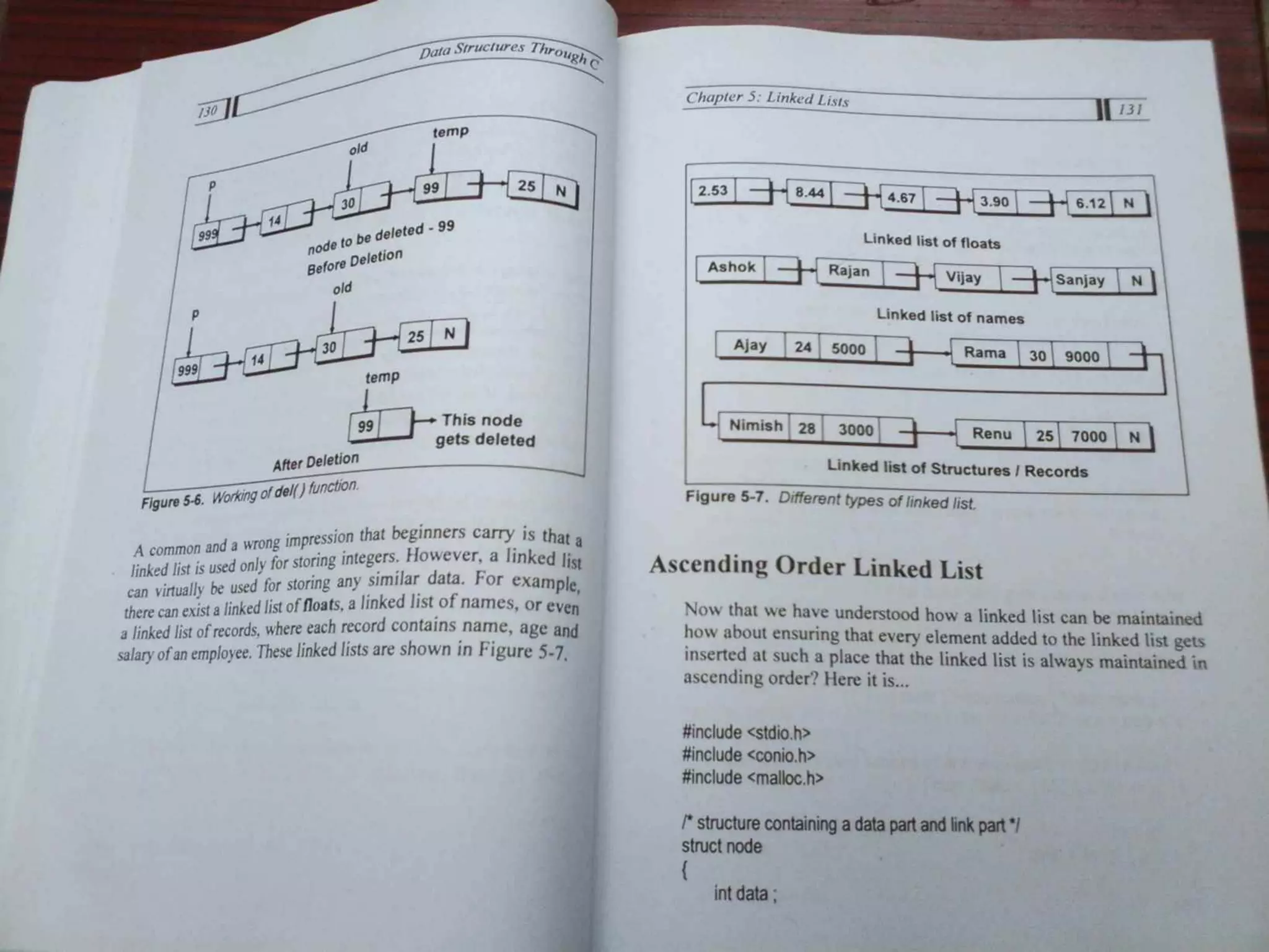Data Structures Through C-Yashavant Kanetkar (1).pdf