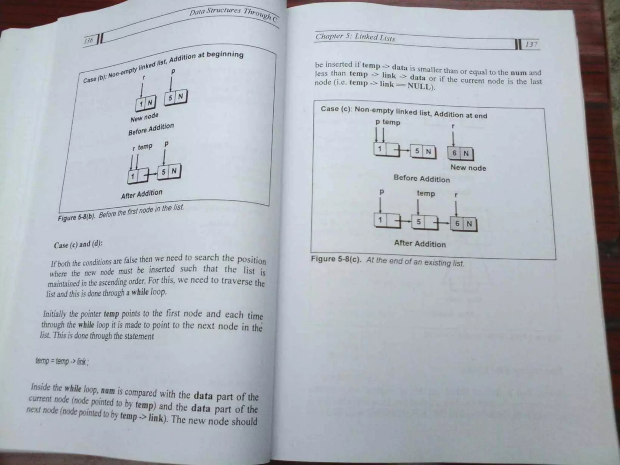 Data Structures Through C-Yashavant Kanetkar (1).pdf