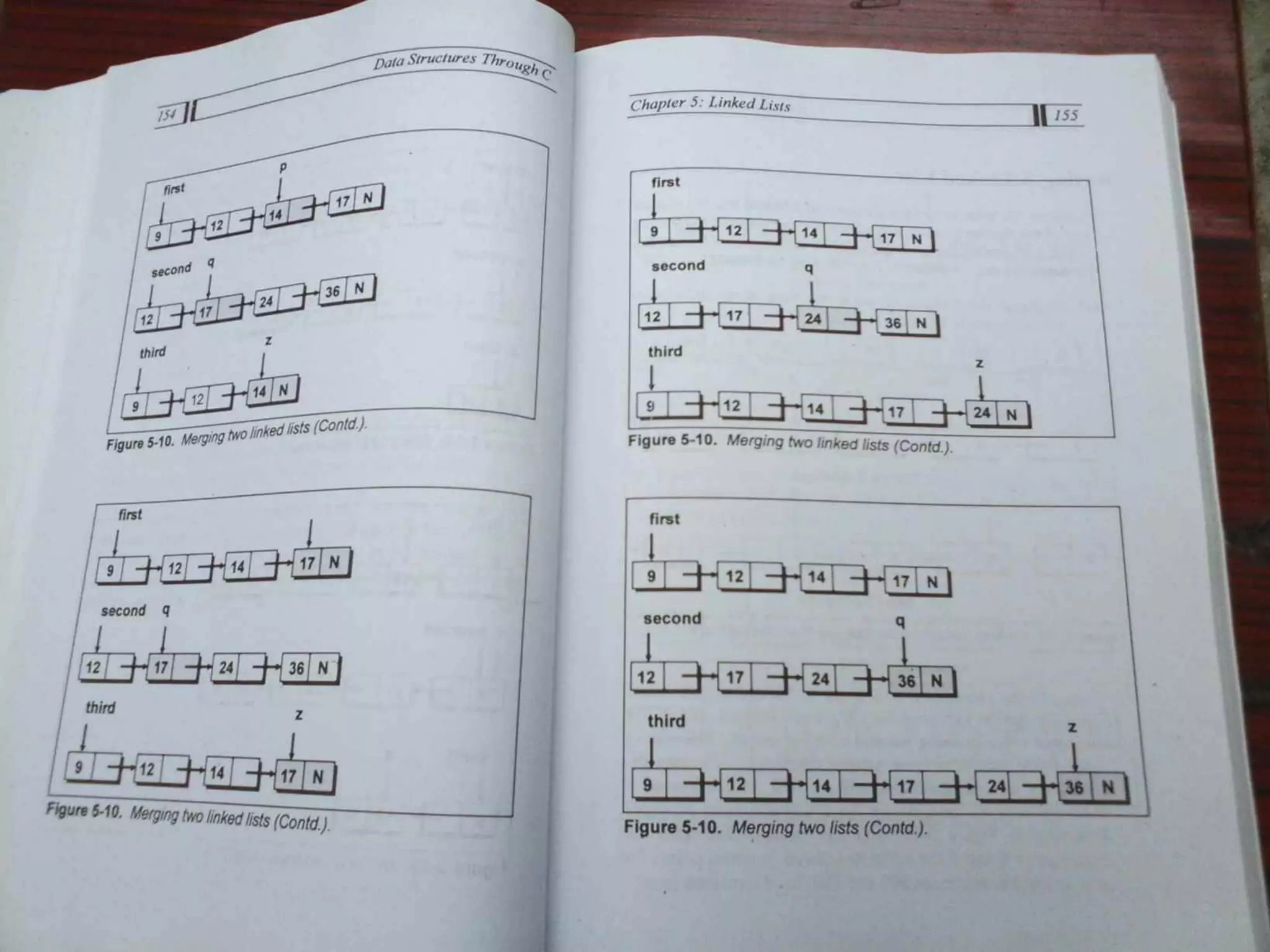 Data Structures Through C-Yashavant Kanetkar (1).pdf