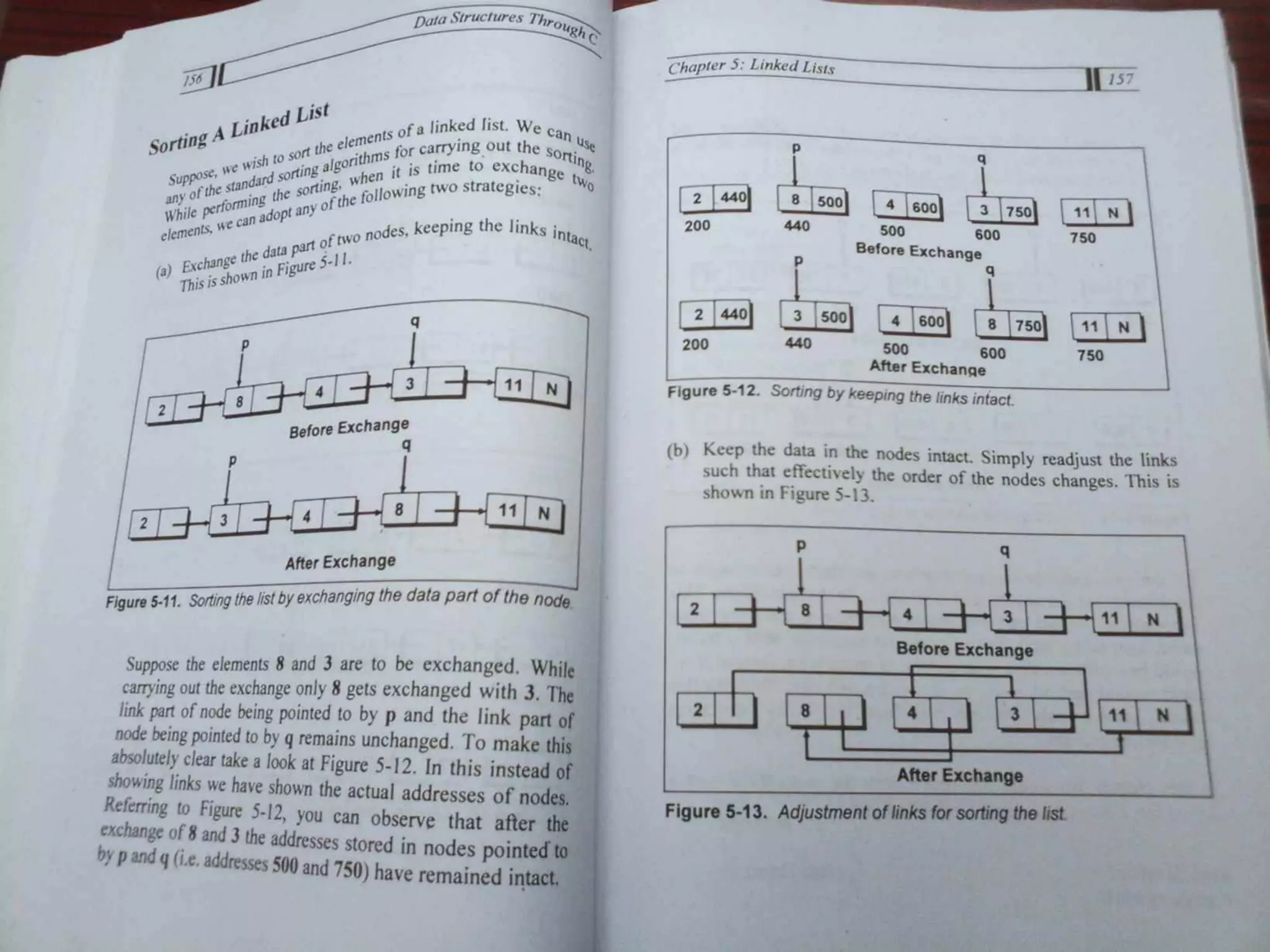Data Structures Through C-Yashavant Kanetkar (1).pdf
