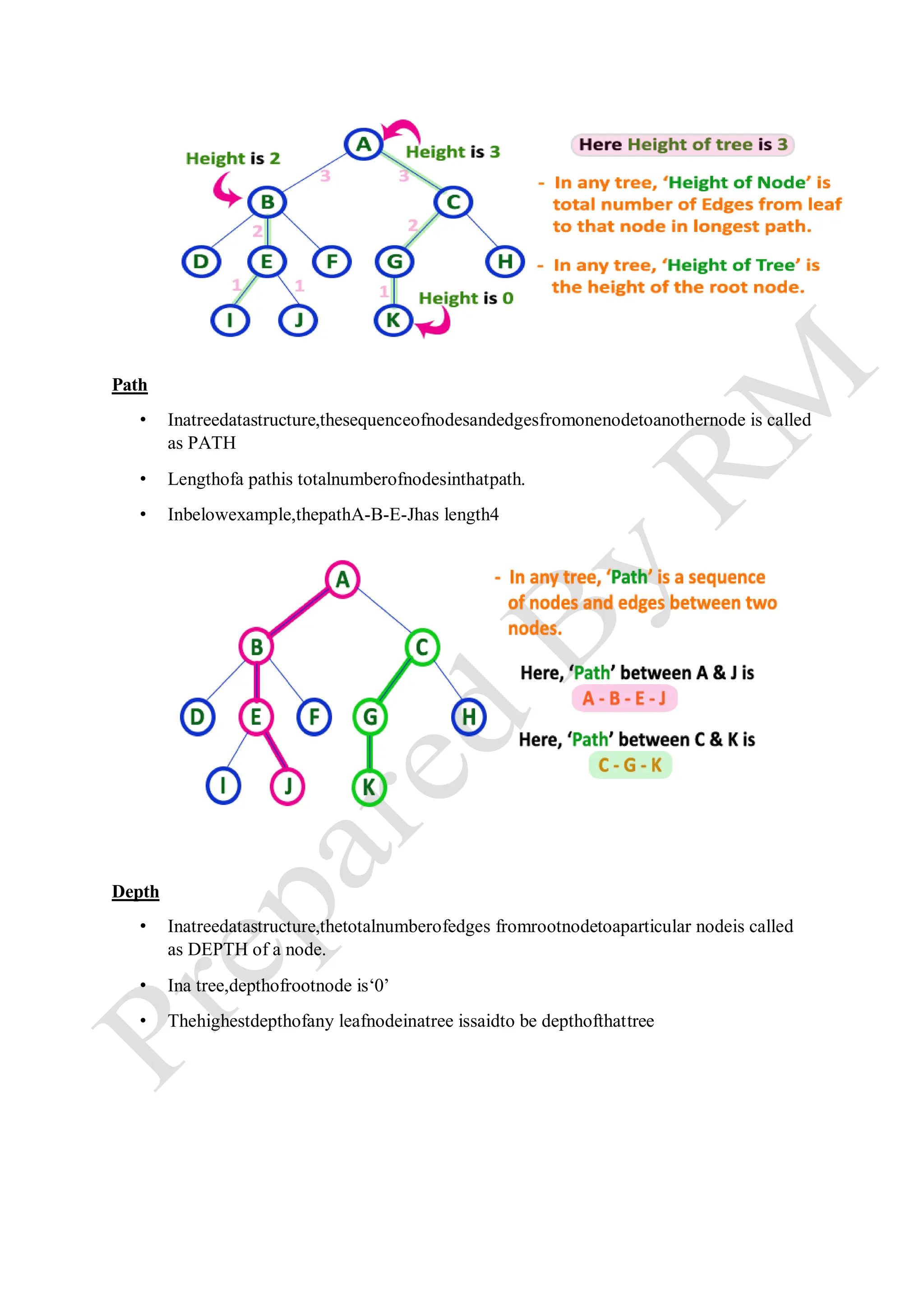 DATA STRUCTURES TREES- types-PROGRAM Using CPP | PDF
