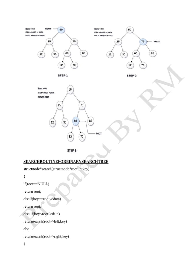 DATA STRUCTURES TREES- types-PROGRAM Using CPP | PDF
