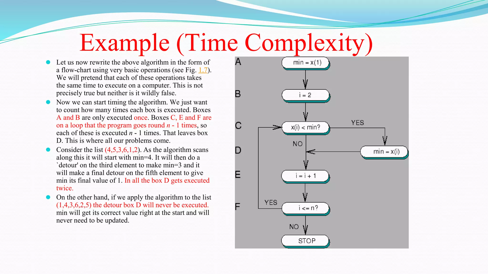 Example (Time Complexity)
⚫ Let us now rewrite the above algorithm in the form of
a flow-chart using very basic operations (see Fig. 1.7).
We will pretend that each of these operations takes
the same time to execute on a computer. This is not
precisely true but neither is it wildly false.
⚫ Now we can start timing the algorithm. We just want
to count how many times each box is executed. Boxes
A and B are only executed once. Boxes C, E and F are
on a loop that the program goes round n - 1 times, so
each of these is executed n - 1 times. That leaves box
D. This is where all our problems come.
⚫ Consider the list (4,5,3,6,1,2). As the algorithm scans
along this it will start with min=4. It will then do a
`detour' on the third element to make min=3 and it
will make a final detour on the fifth element to give
min its final value of 1. In all the box D gets executed
twice.
⚫ On the other hand, if we apply the algorithm to the list
(1,4,3,6,2,5) the detour box D will never be executed.
min will get its correct value right at the start and will
never need to be updated.
 