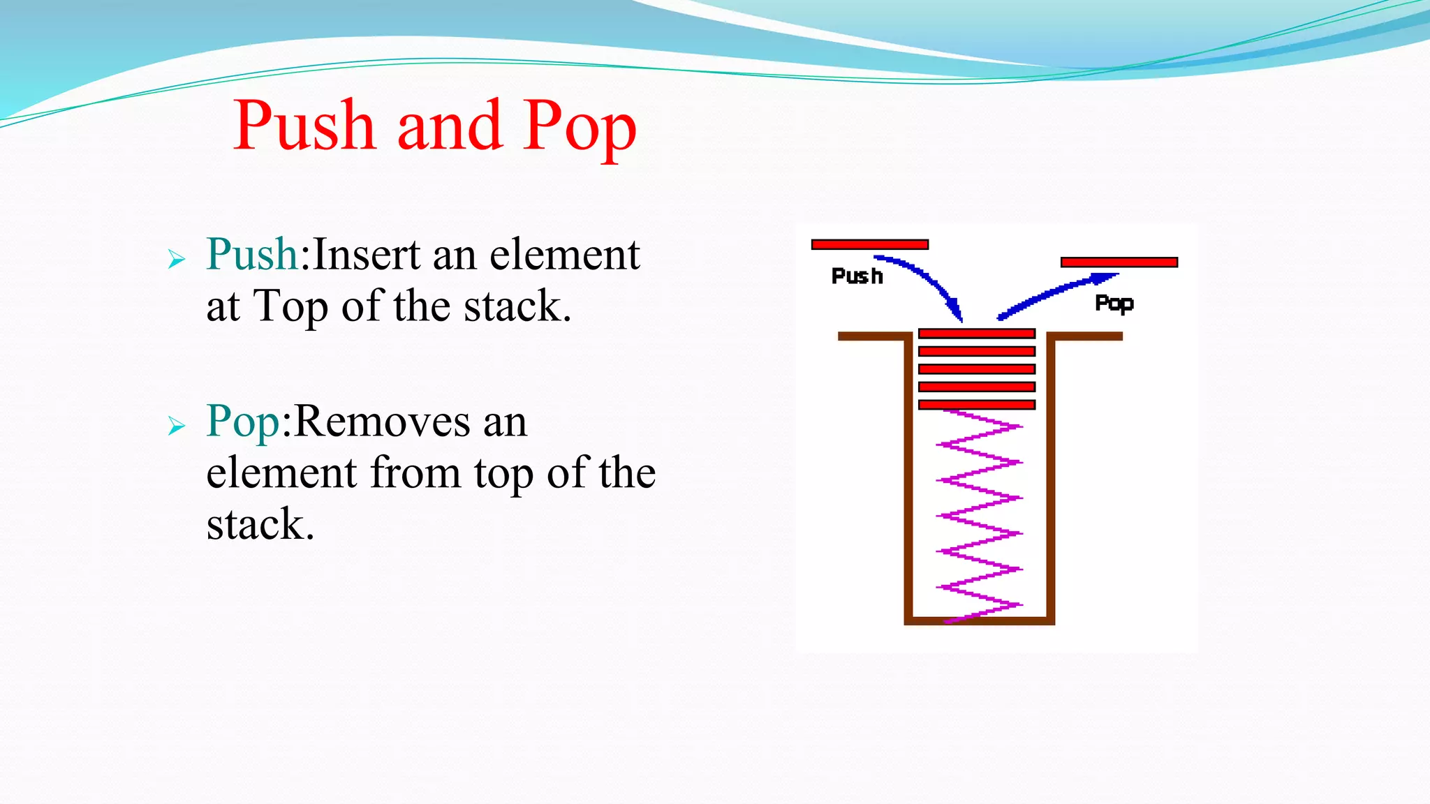 Push and Pop
 Push:Insert an element
at Top of the stack.
 Pop:Removes an
element from top of the
stack.
 