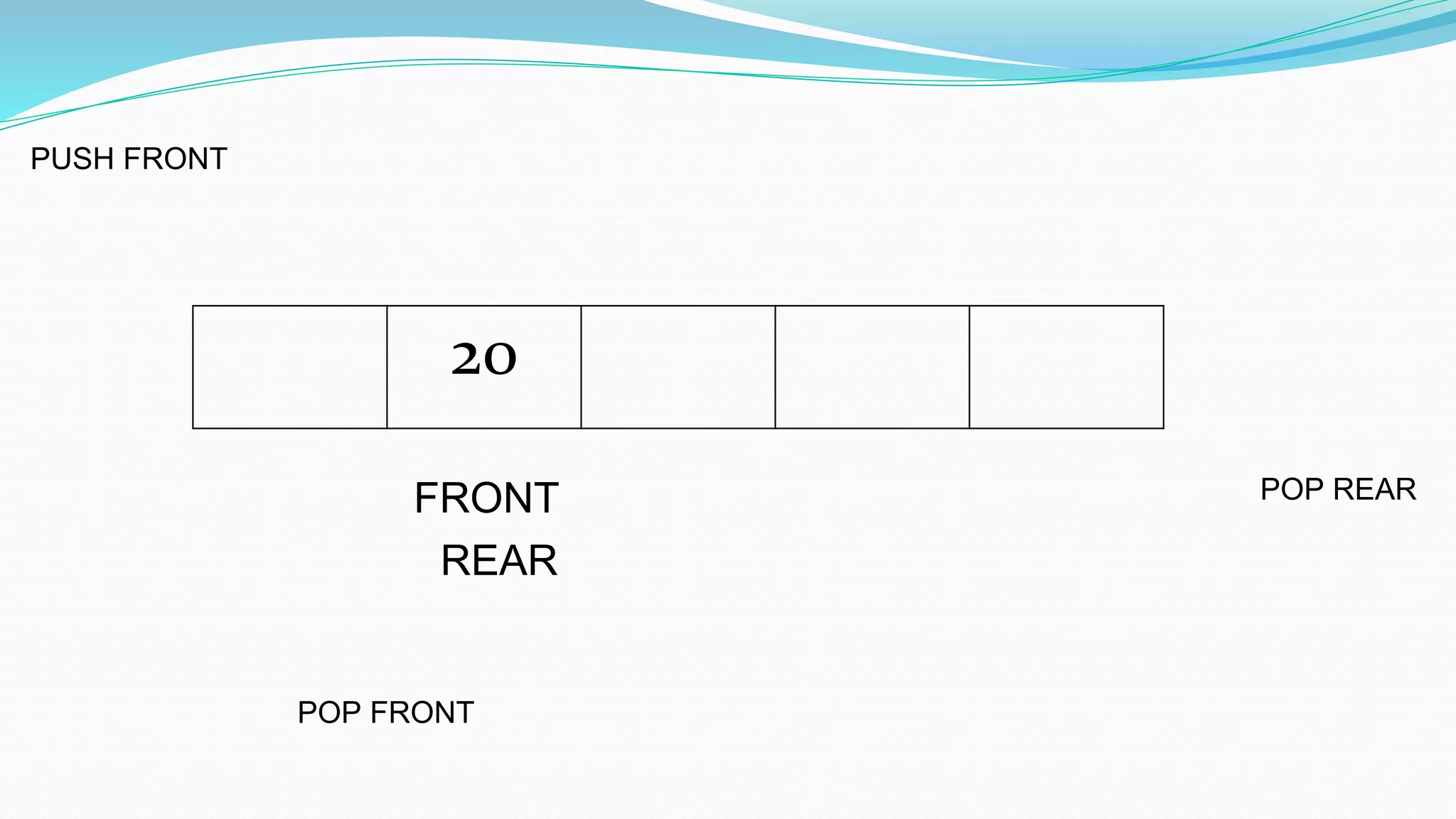 20
PUSH FRONT
POP FRONT
POP REAR
FRONT
REAR
 