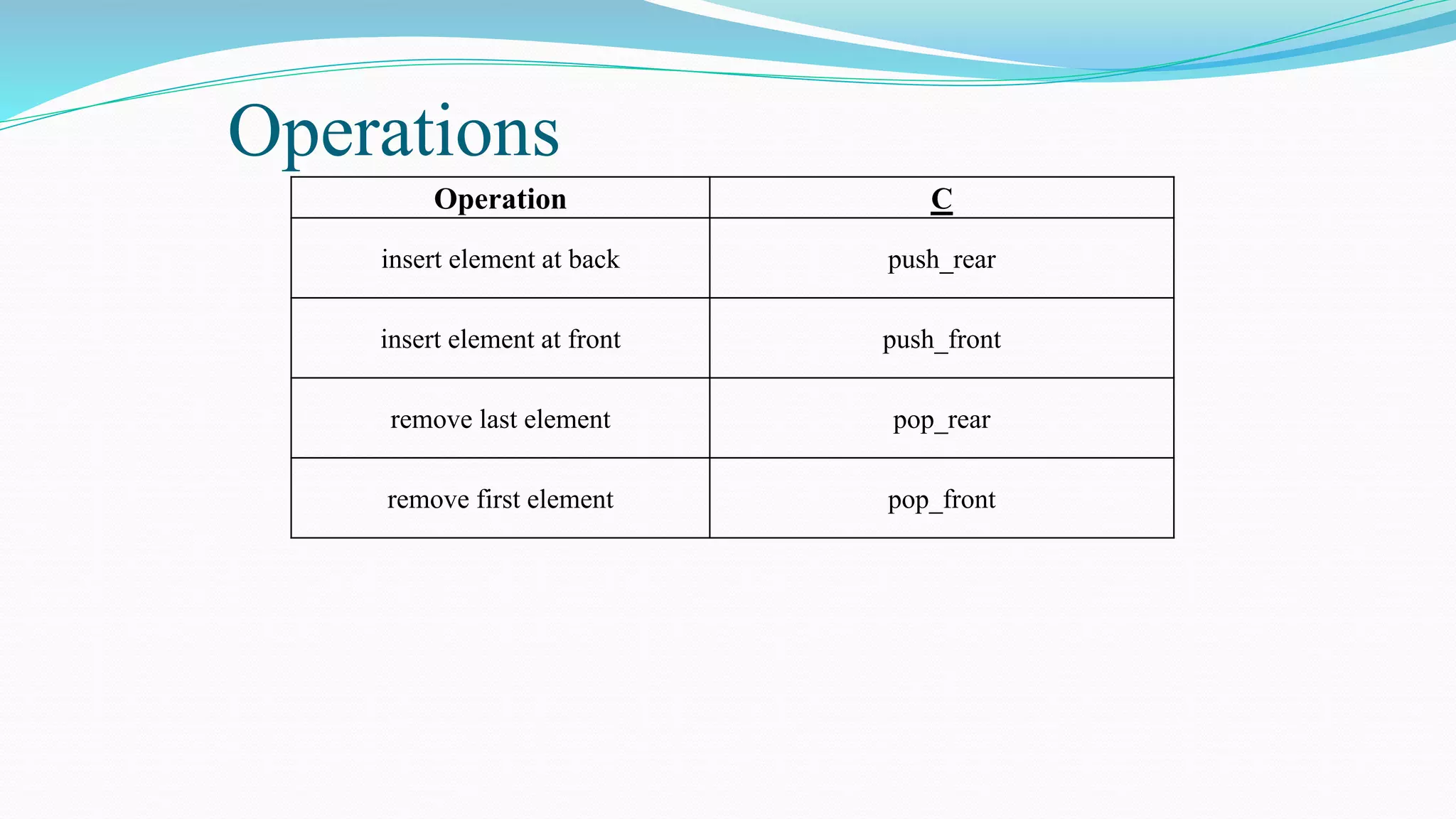 Operations
Operation C
insert element at back push_rear
insert element at front push_front
remove last element pop_rear
remove first element pop_front
 