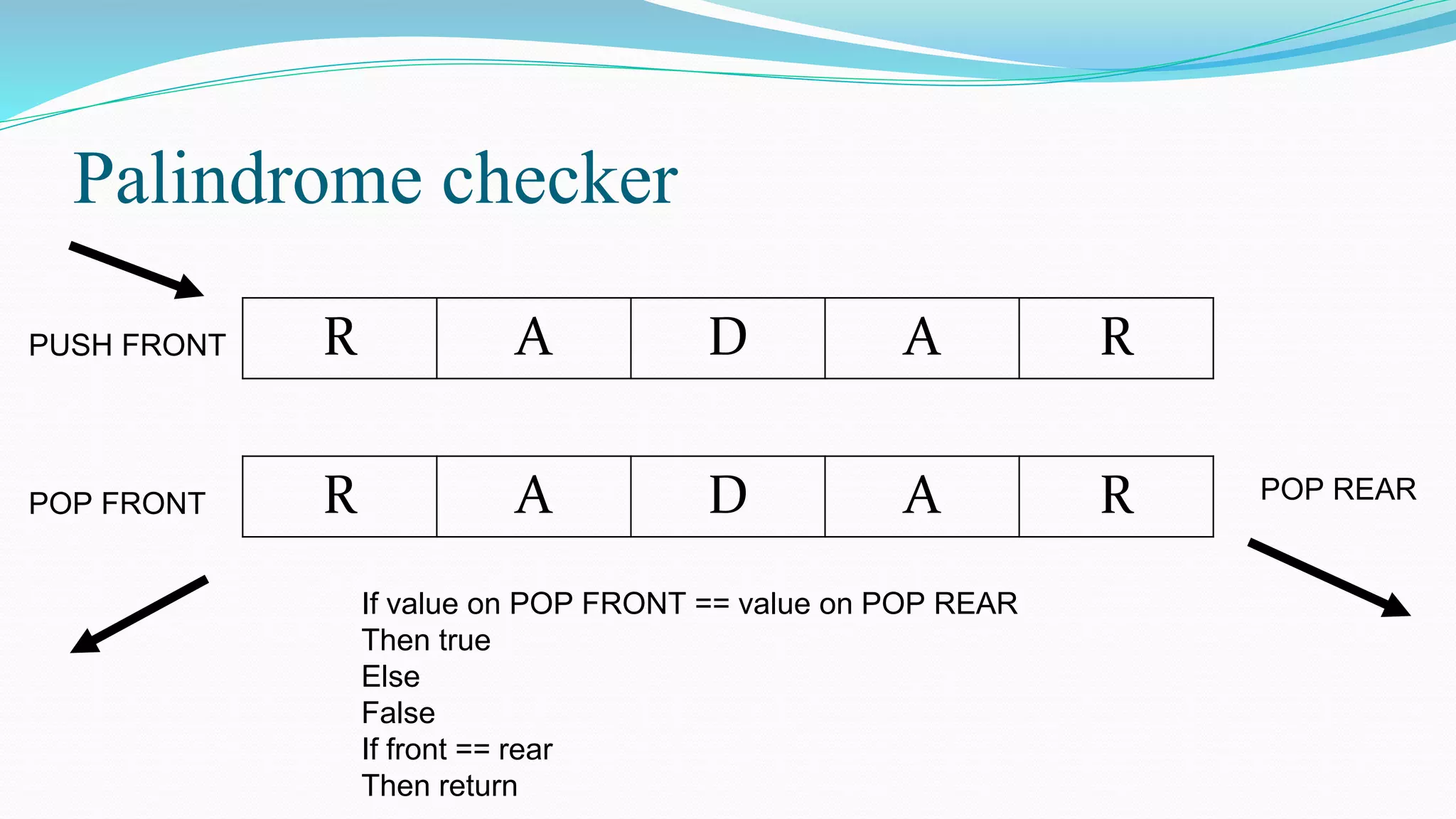 Palindrome checker
R A D A R
PUSH FRONT
R A D A R
POP FRONT POP REAR
If value on POP FRONT == value on POP REAR
Then true
Else
False
If front == rear
Then return
 