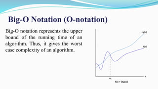 Big-O Notation (O-notation)
Big-O notation represents the upper
bound of the running time of an
algorithm. Thus, it gives the worst
case complexity of an algorithm.
 