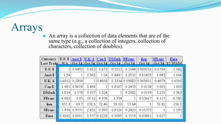 Arrays
⚫ An array is a collection of data elements that are of the
same type (e.g., a collection of integers, collection of
characters, collection of doubles).
 