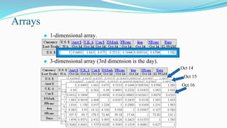 Arrays
⚫ 1-dimensional array.
⚫ 3-dimensional array (3rd dimension is the day).
Oct 15
Oct 16
Oct 14
 