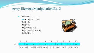 Array Element Manipulation Ex. 3
⚫ Consider
int Ar[10], i = 7, j = 2;
Ar[0] = 1;
Ar[i] = 5;
Ar[j] = Ar[i] + 3;
Ar[j+1] = Ar[i] + Ar[0];
Ar[Ar[j]] = 12;
-- 8 6
1
Ar -- 5 12 --
4 5 6
3
0 2 8 9
7
1
Ar[4] Ar[5] Ar[6]
Ar[3]
Ar[0] Ar[2] Ar[8] Ar[9]
Ar[7]
Ar[1]
--
--
--
 