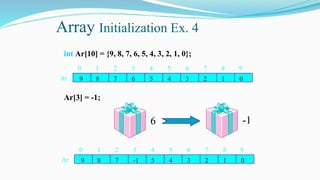 Array Initialization Ex. 4
int Ar[10] = {9, 8, 7, 6, 5, 4, 3, 2, 1, 0};
Ar[3] = -1;
8 7 6
9
Ar 4 3 2
5 1 0
4 5 6
3
0 2 8 9
7
1
8 7 -1
9
Ar 4 3 2
5 1 0
4 5 6
3
0 2 8 9
7
1
6 -1
 