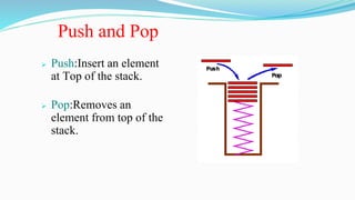 Push and Pop
 Push:Insert an element
at Top of the stack.
 Pop:Removes an
element from top of the
stack.
 