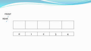 REAR
FRONT
0 1 2 3 4
 
