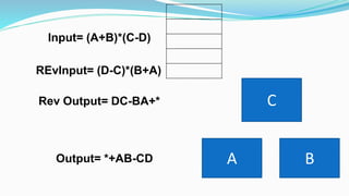 Input= (A+B)*(C-D)
Rev Output= DC-BA+*
REvInput= (D-C)*(B+A)
Output= *+AB-CD A B
C
 