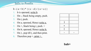 Infix to Postfix
b - ( a + b ) * { ( c – d ) / ( a + a ) }
1. b is operand, write b.
2. On -, Stack being empty, push.
3. On (, push.
4. On a, operand, Hence write a.
5. On +, Stack being (, push. +
6. On b, operand, Hence write b.
7. On ) , pop till (, and then print.
8. Therefore pop +, print +.
)
+
(
-
bab+
-
 