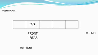 20
PUSH FRONT
POP FRONT
POP REAR
FRONT
REAR
 