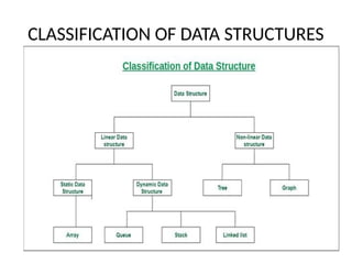 DATA STRUCTURES UNIT 1.pptxxxxxxxxxxxxxxxxxx | PPTX
