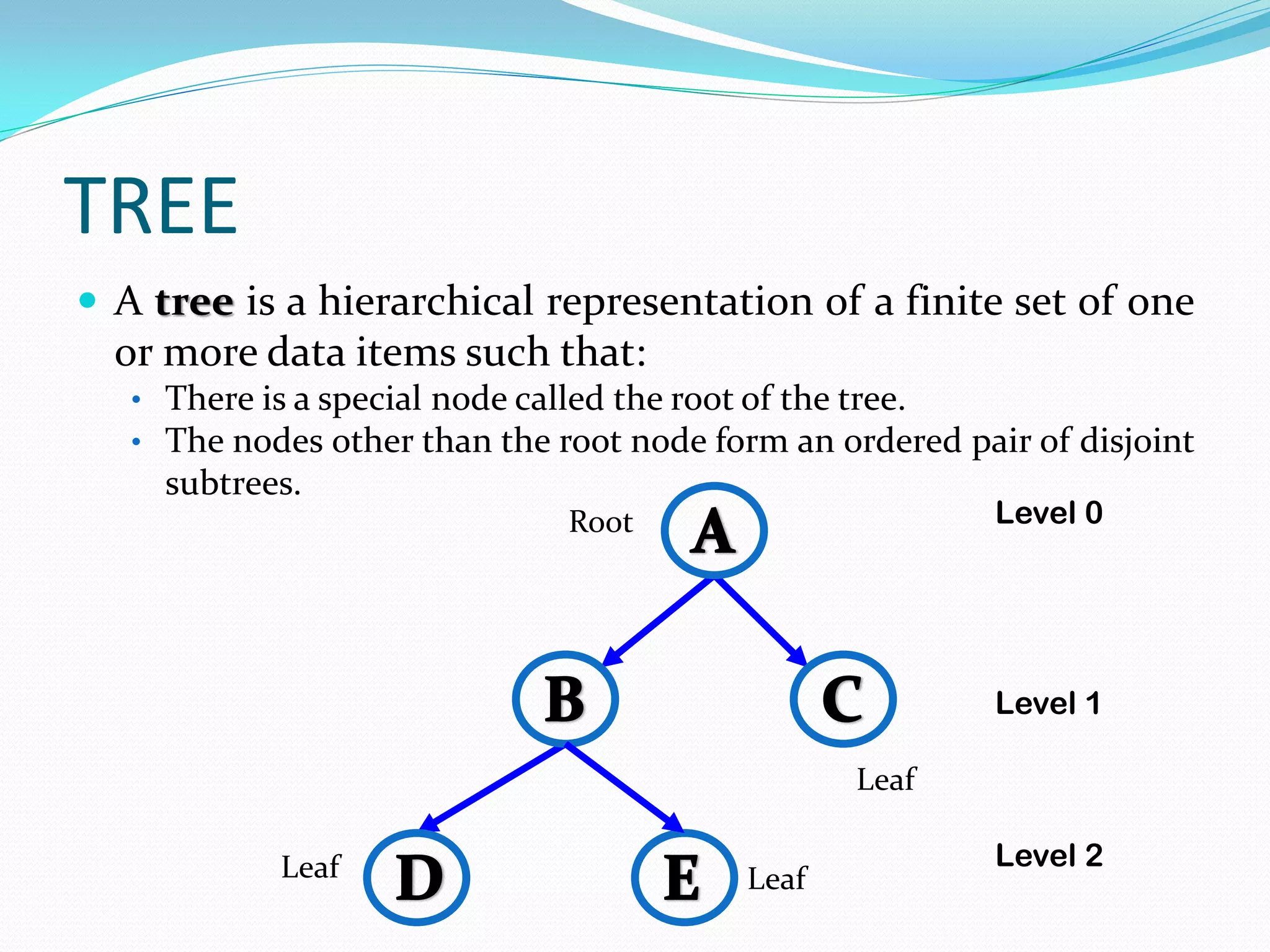Trees, Binary Search Tree, AVL Tree in Data Structures | PPT