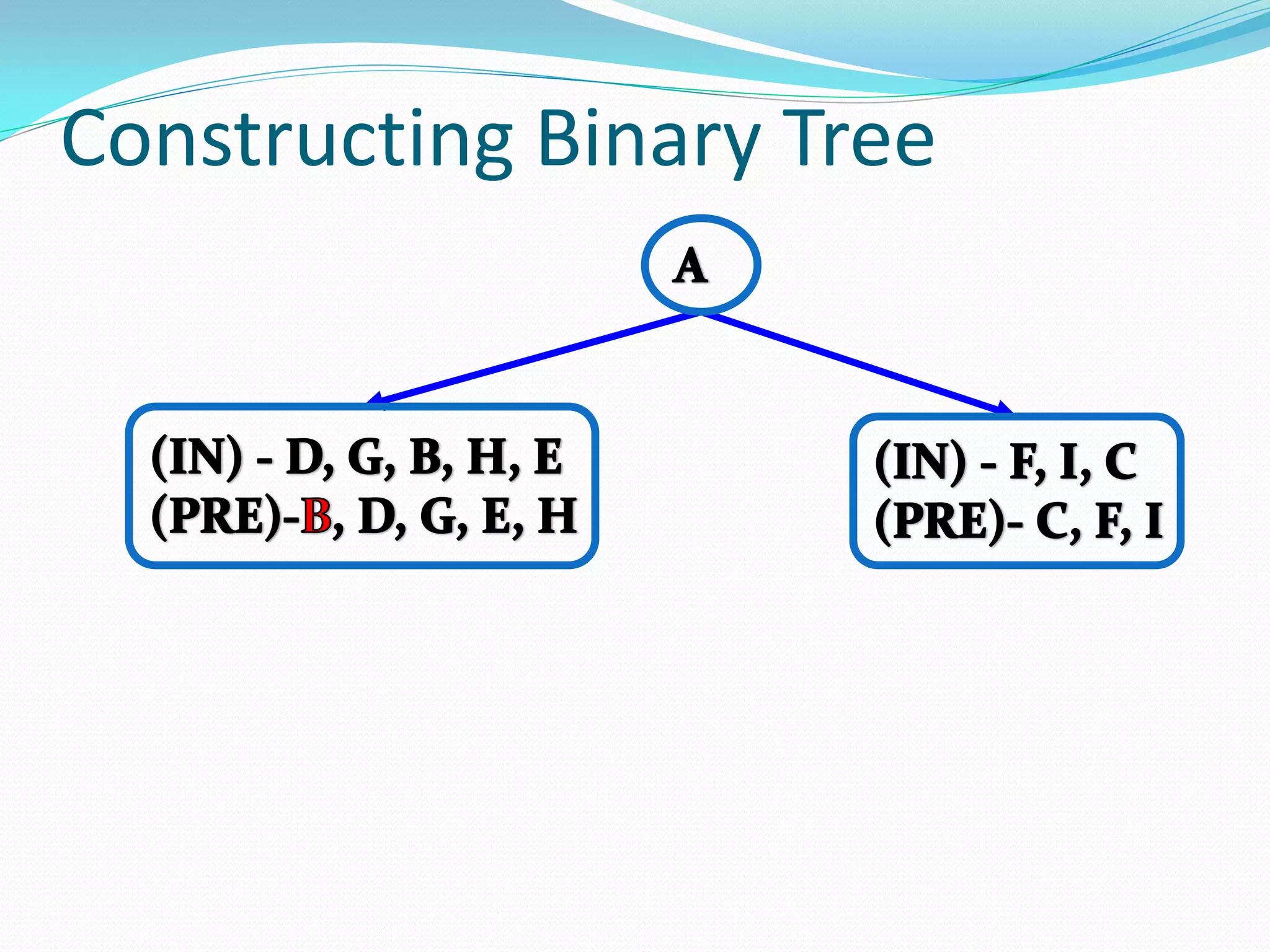 Trees, Binary Search Tree, AVL Tree in Data Structures | PPT
