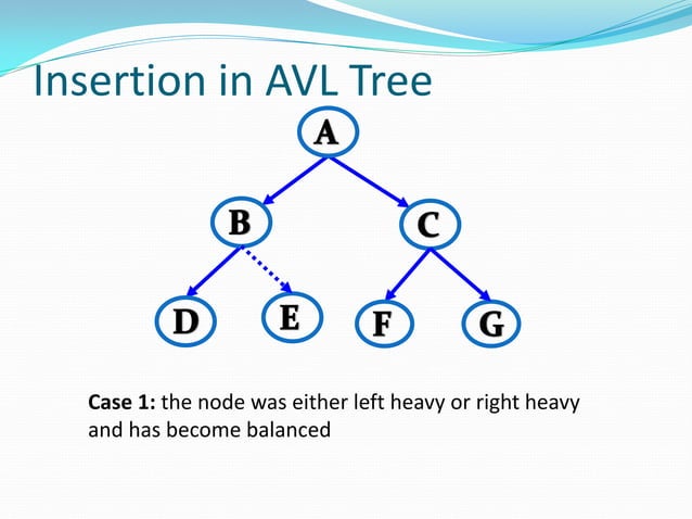 Trees, Binary Search Tree, AVL Tree in Data Structures | PPT