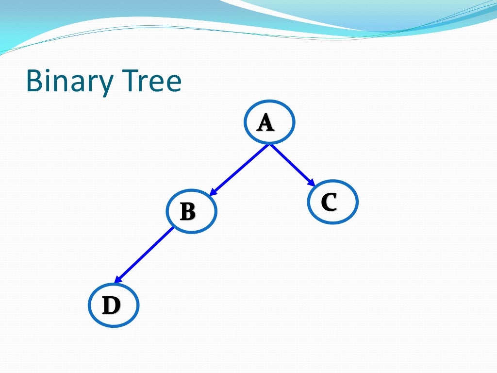 Trees, Binary Search Tree, AVL Tree in Data Structures