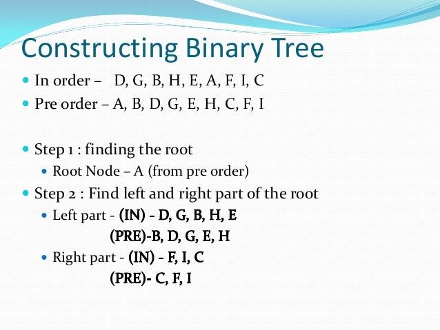 Trees Binary Search Tree Avl Tree In Data Structures