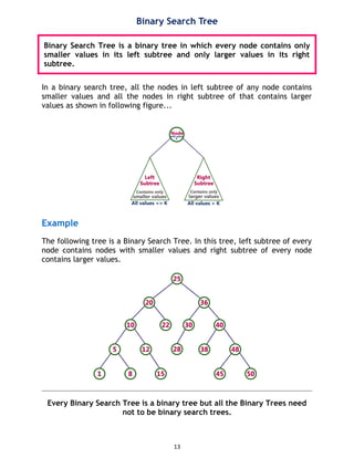Binary Search Tree
Binary Search Tree is a binary tree in which every node contains only
smaller values in its left subtree and only larger values in its right
subtree.
In a binary search tree, all the nodes in left subtree of any node contains
smaller values and all the nodes in right subtree of that contains larger
values as shown in following figure...
Example
The following tree is a Binary Search Tree. In this tree, left subtree of every
node contains nodes with smaller values and right subtree of every node
contains larger values.
Every Binary Search Tree is a binary tree but all the Binary Trees need
not to be binary search trees.
13
 