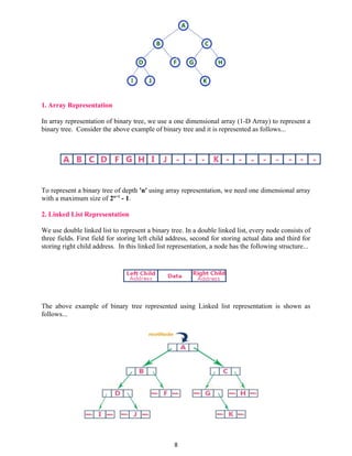 1. Array Representation
In array representation of binary tree, we use a one dimensional array (1-D Array) to represent a
binary tree. Consider the above example of binary tree and it is represented as follows...
To represent a binary tree of depth 'n' using array representation, we need one dimensional array
with a maximum size of 2n+1
- 1.
2. Linked List Representation
We use double linked list to represent a binary tree. In a double linked list, every node consists of
three fields. First field for storing left child address, second for storing actual data and third for
storing right child address. In this linked list representation, a node has the following structure...
The above example of binary tree represented using Linked list representation is shown as
follows...
8
 
