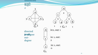 DATA STRUCTURES unit 4.pptx