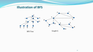 DATA STRUCTURES unit 4.pptx