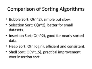 Comparison of Sorting Algorithms
• Bubble Sort: O(n^2), simple but slow.
• Selection Sort: O(n^2), better for small
datasets.
• Insertion Sort: O(n^2), good for nearly sorted
data.
• Heap Sort: O(n log n), efficient and consistent.
• Shell Sort: O(n^1.5), practical improvement
over insertion sort.
 